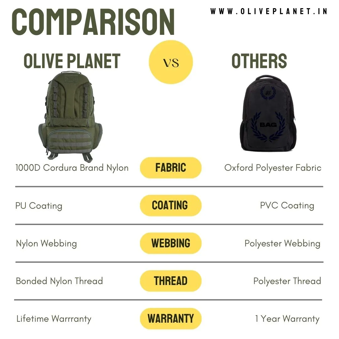 Maverick Tactical Backpack